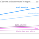 Number of connected devices per capita